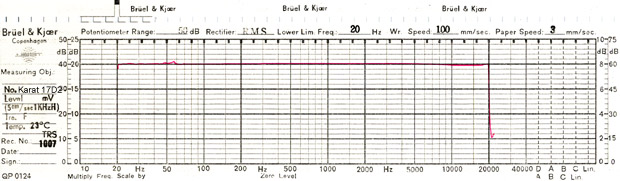 Frequency Response for KARAT 17D2MK2