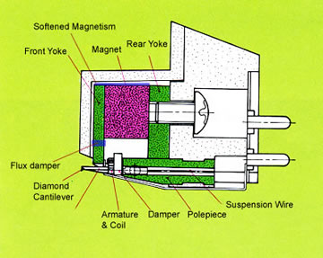 structure of MC cartridge