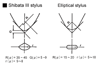 stylus shape