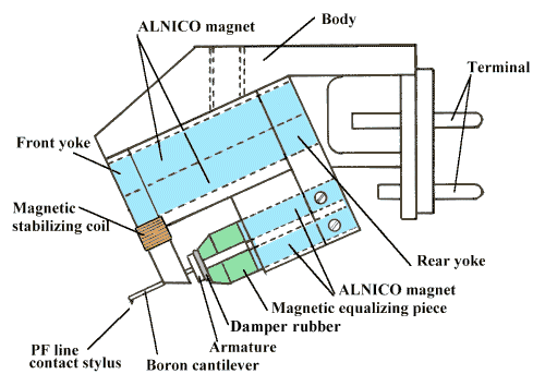 MC XV-1t structure