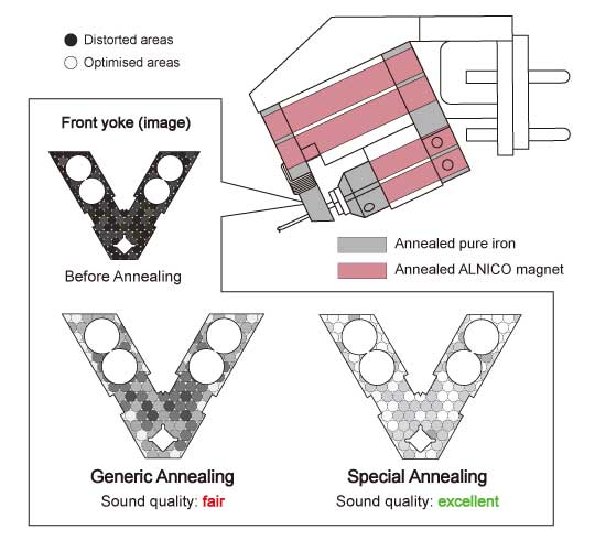 Special Annealing (Image)