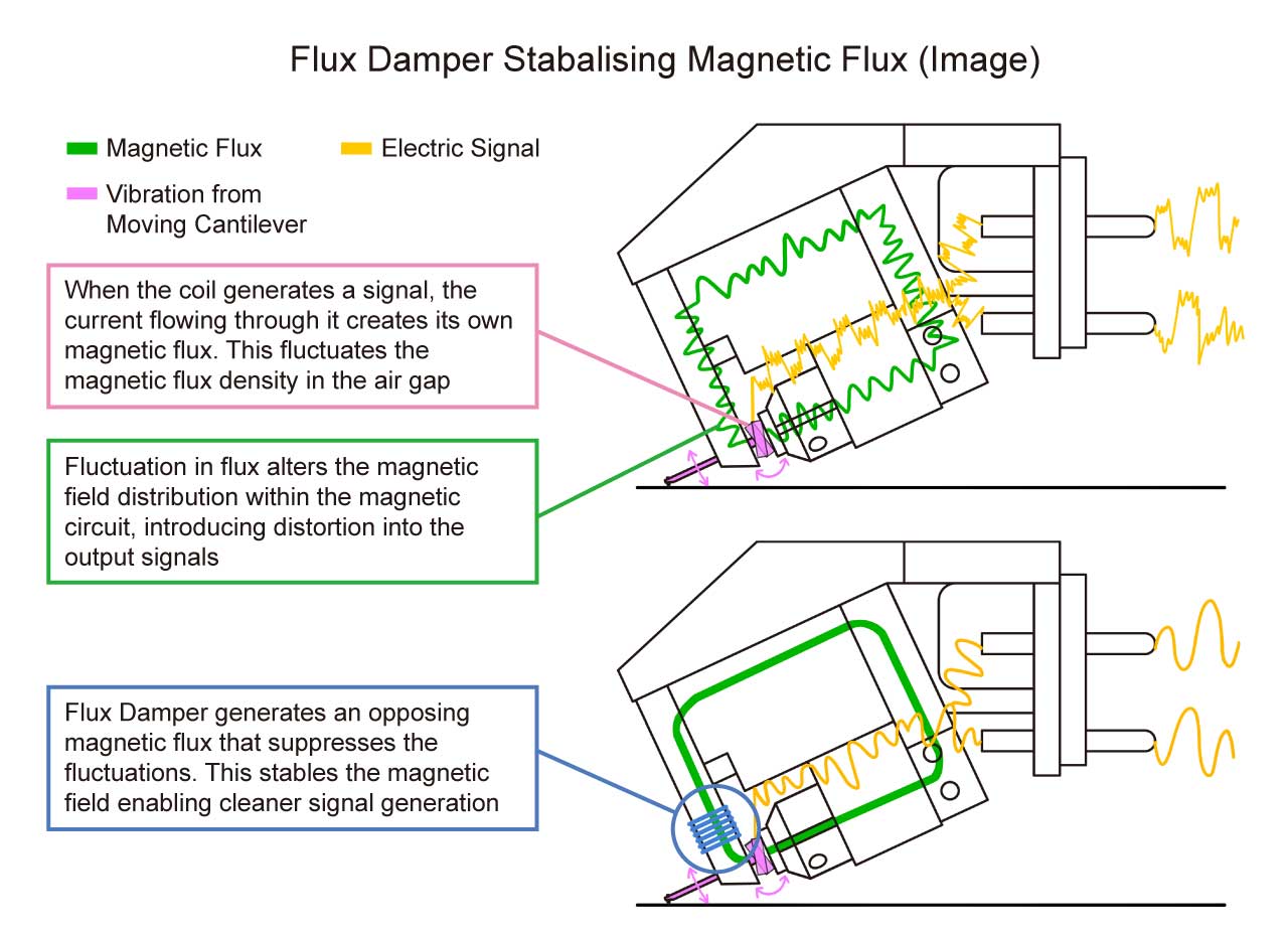 Flux Damper (Image)