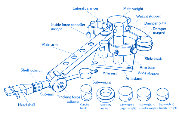 illustrate parts name