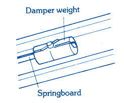 illustrate dynamic damper