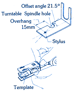 illustrate headshell/cartridge fixing