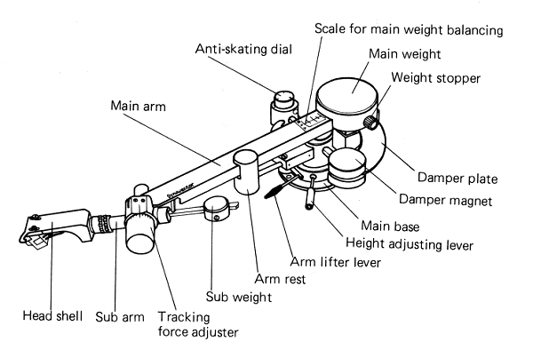 illustrate parts name